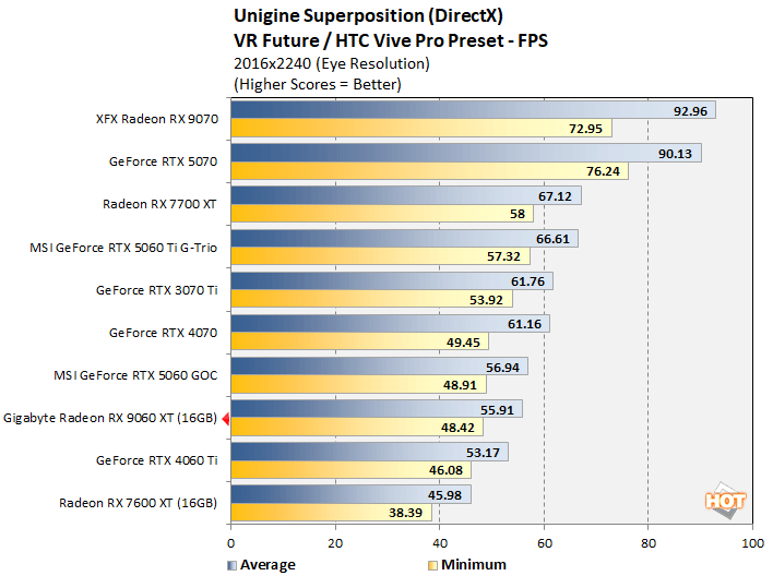 superposition 2 radeon 9060 xt benchmark