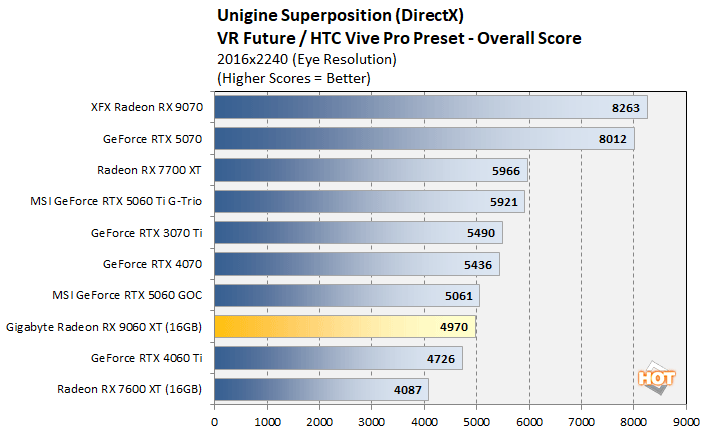 superposition 3 radeon 9060 xt benchmark