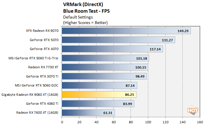 vrmark 1 radeon 9060 xt benchmark