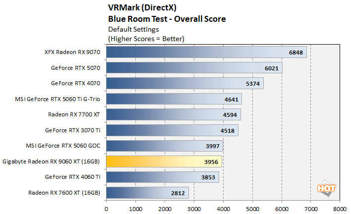 vrmark 2 radeon 9060 xt benchmark