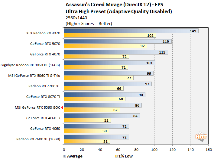 ac 1 rtx 5060 performance