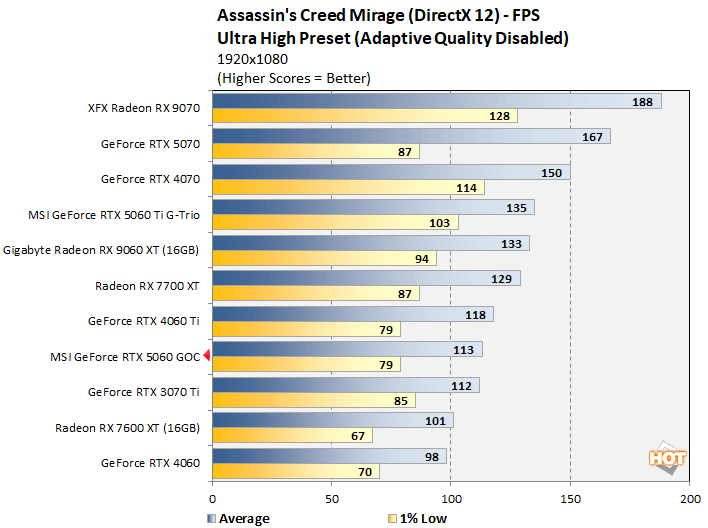 ac 2 rtx 5060 performance