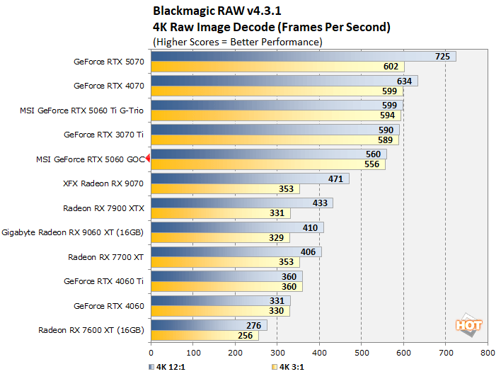 blackmagic raw 2 rtx 5060 performance