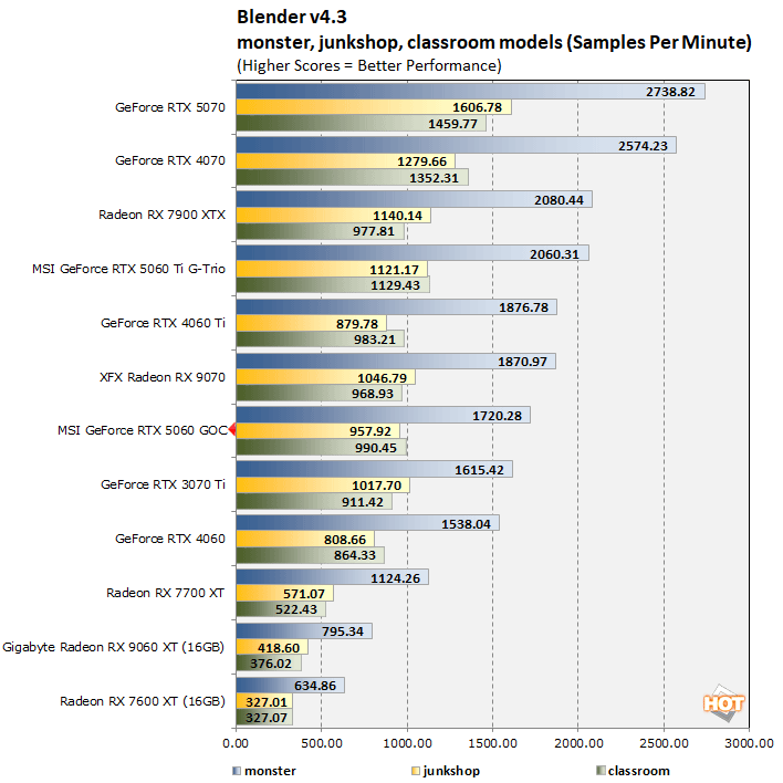 blender 1 rtx 5060 performance