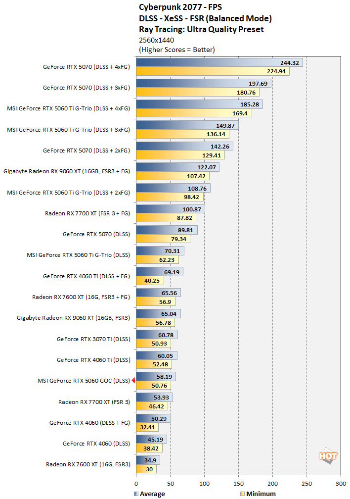 cyberpunk 3 rtx 5060 performance