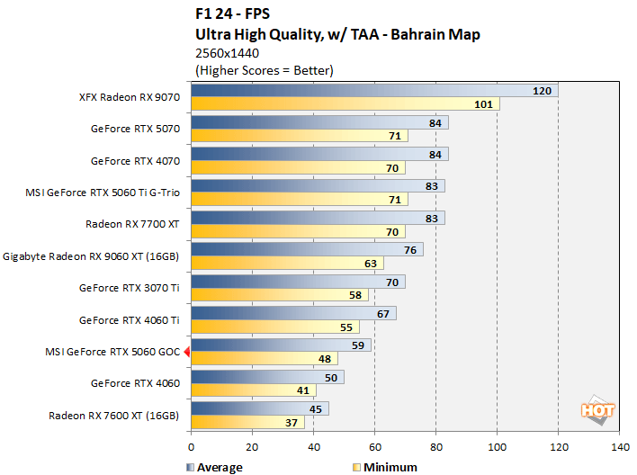 f124 1 rtx 5060 performance