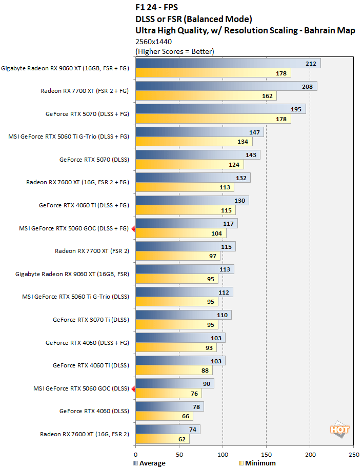 f124 3 rtx 5060 performance
