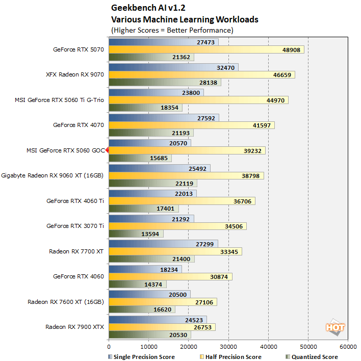 geekbench 1 rtx 5060 performance