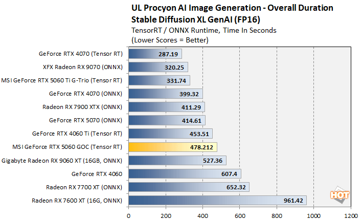 genai 1 rtx 5060 performance