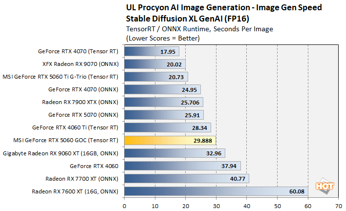 genai 3 rtx 5060 performance