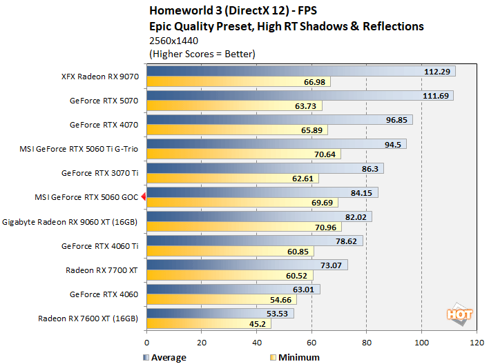 hw 1 rtx 5060 performance