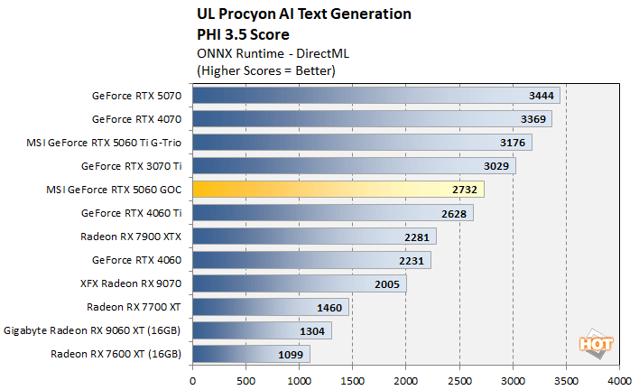 llm 1 rtx 5060 performance