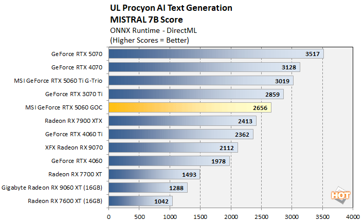 llm 2 rtx 5060 performance