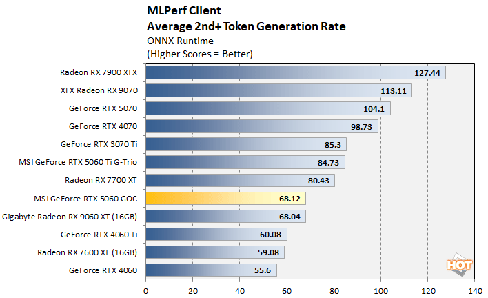 mlperf 2 rtx 5060 performance