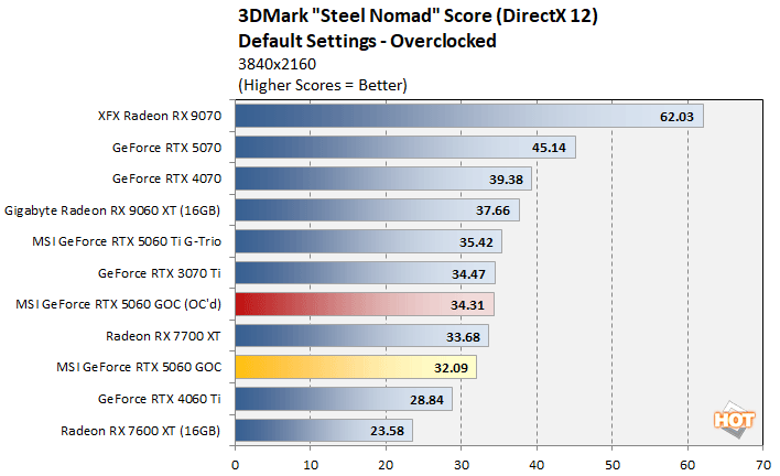 oc 1 rtx 5060 performance