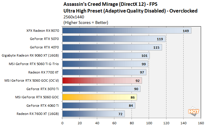 oc 3 rtx 5060 performance
