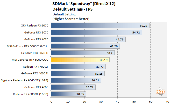 speedway 1 rtx 5060 performance