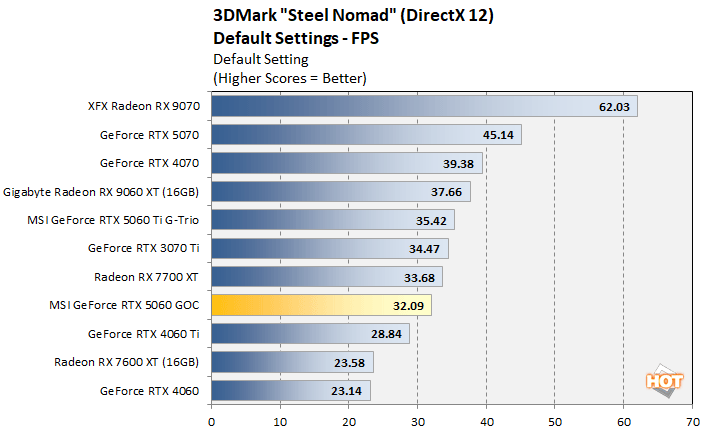 steelnomad 1 rtx 5060 performance