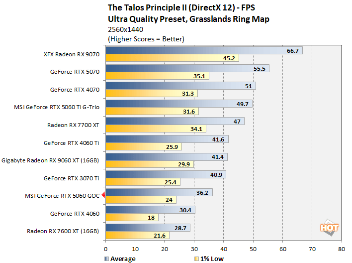 talos 1 rtx 5060 performance