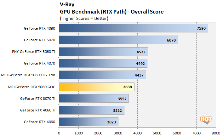 vray 1 rtx 5060 performance