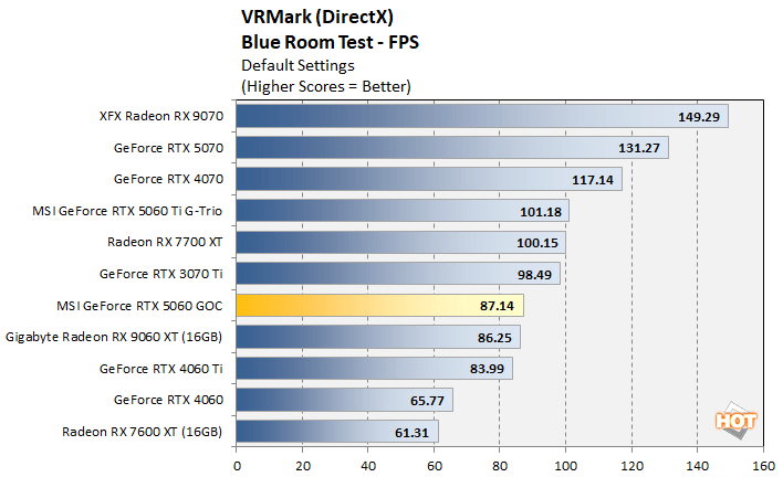 vrmark 1 rtx 5060 performance