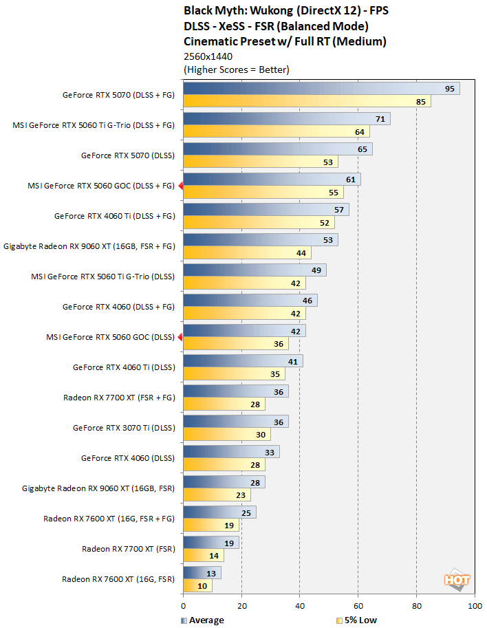 wukong 3 rtx 5060 performance