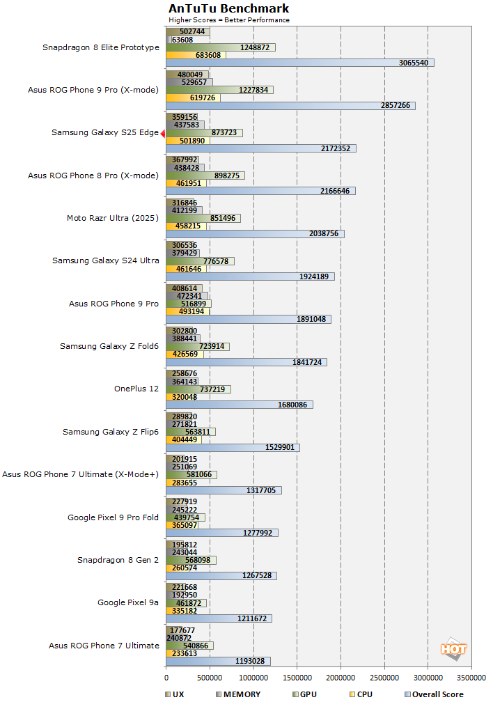 antutu galaxy s25 edge perf