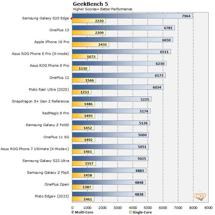 geekbench5 galaxy s25 edge perf