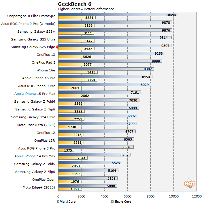geekbench6 galaxy s25 edge perf
