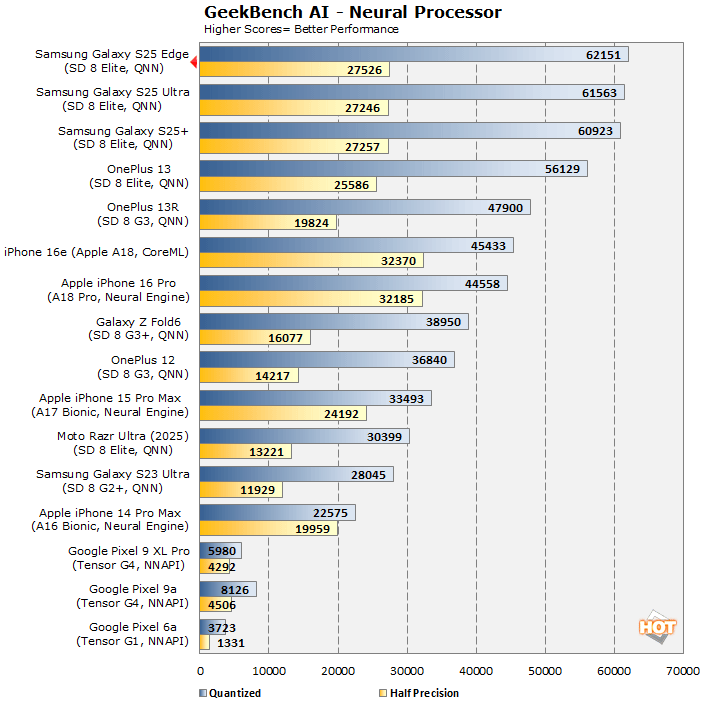 geekbenchai galaxy s25 edge perf