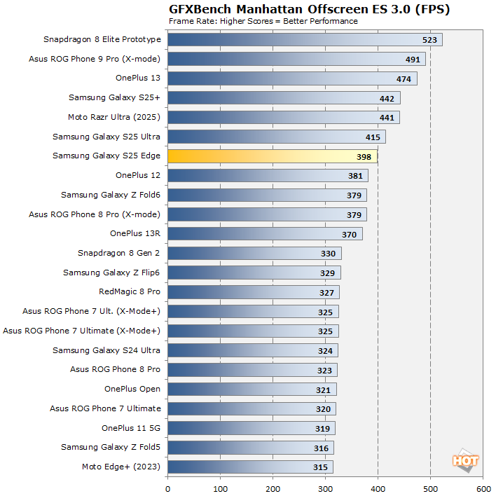 manhattan galaxy s25 edge perf