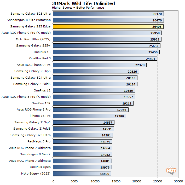 wildlife galaxy s25 edge perf