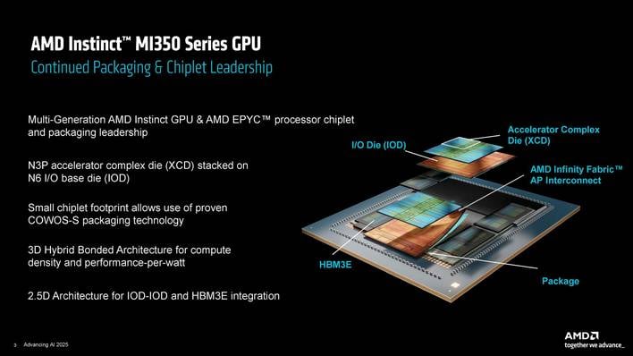 amd mi350 details 1