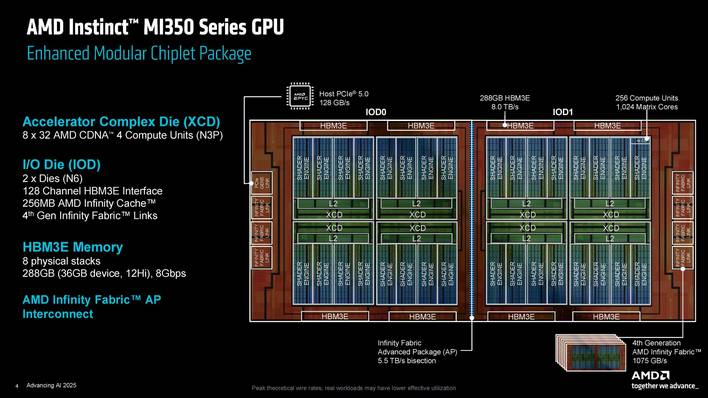 amd mi350 details 2