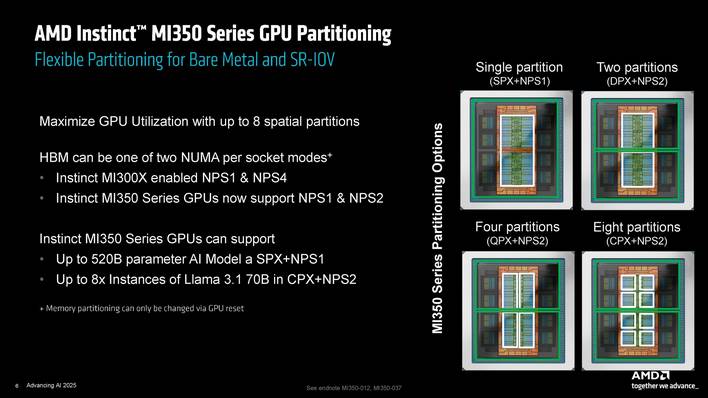 amd mi350 details 3