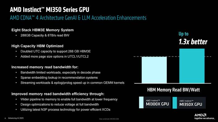 amd mi350 details 4