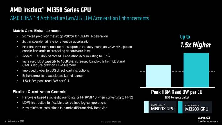 amd mi350 details 5