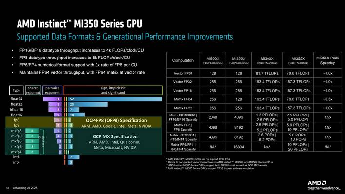 amd mi350 details 6