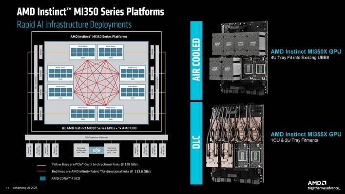 amd mi350 details 7