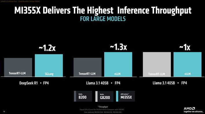 amd mi350 inference performance