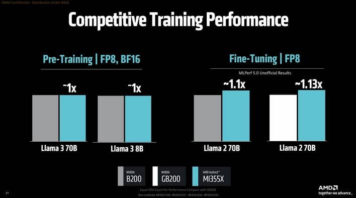 amd mi350 training performance