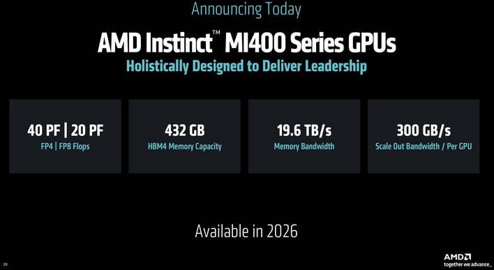 amd mi400 preview