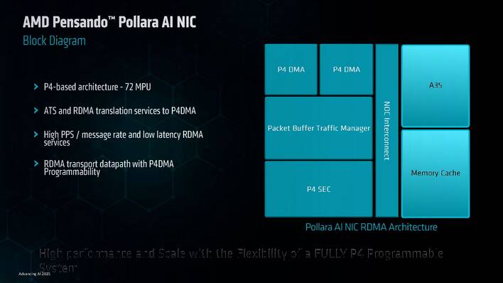amd pensando ai nics 2