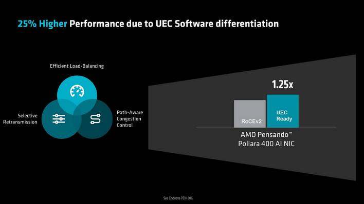amd pensando ai nics 4