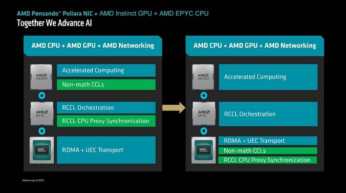amd pensando ai nics 5
