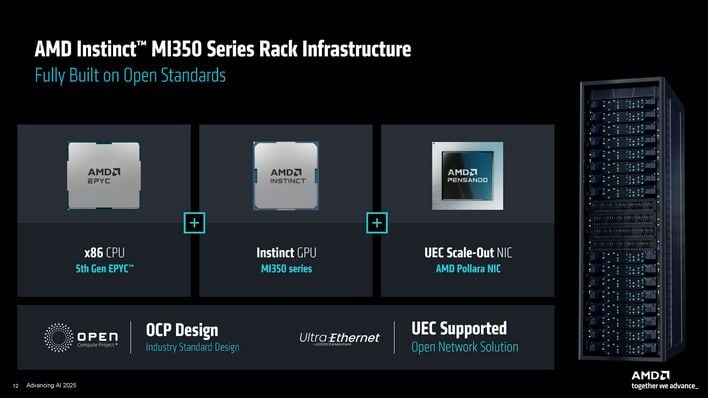 amd rack scale ai 1