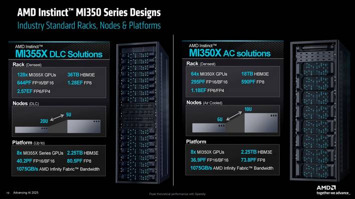 amd rack scale ai 2