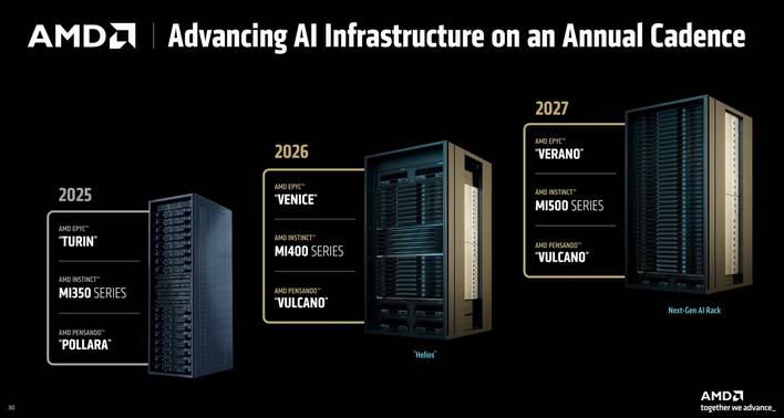 amd rack scale future