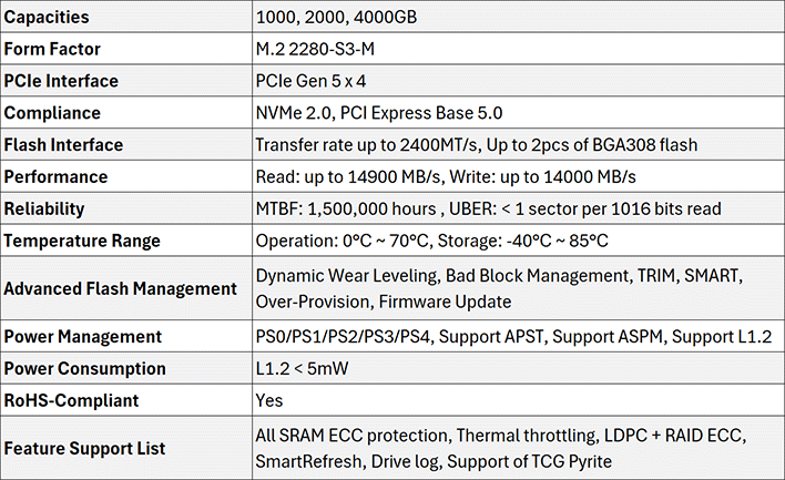 Phison E28 Preview: Here’s The Future Of Low Power Speedy Gen 5 SSDs