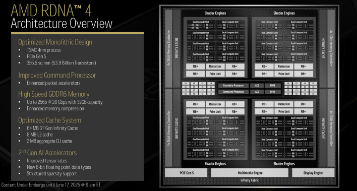 rdna 4 overview